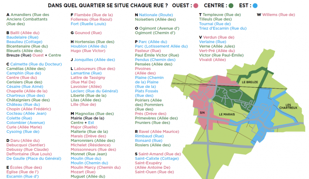 Rues et quartiers de Baisieux
