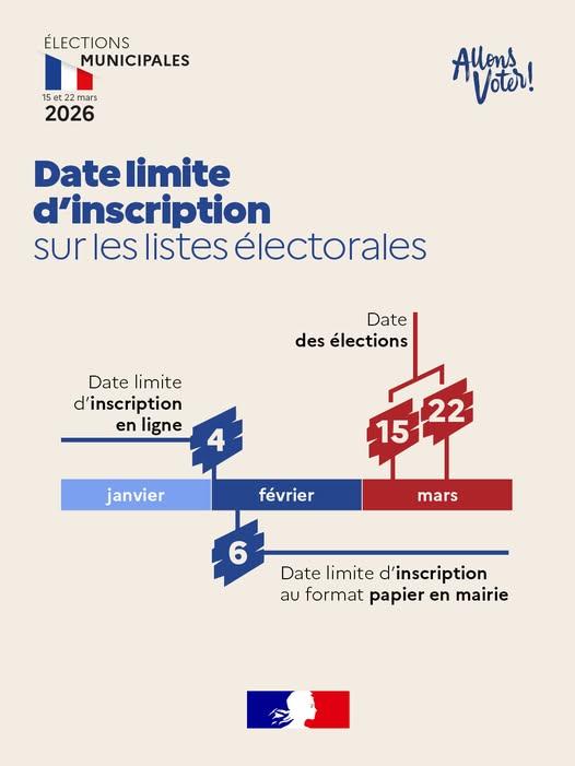 Inscription listes électorales